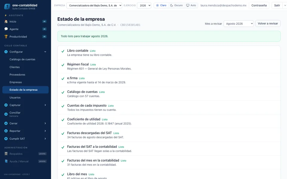 Estado de la empresa: lista de lo que está listo para trabajar el mes