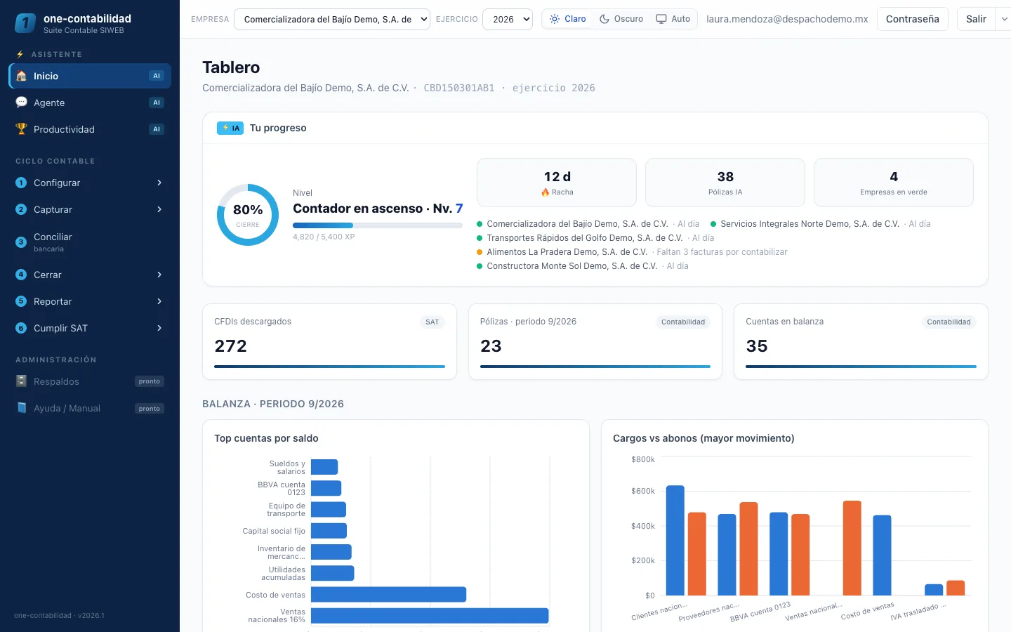 Tablero de one-contabilidad con el avance de cierre de cada empresa del despacho